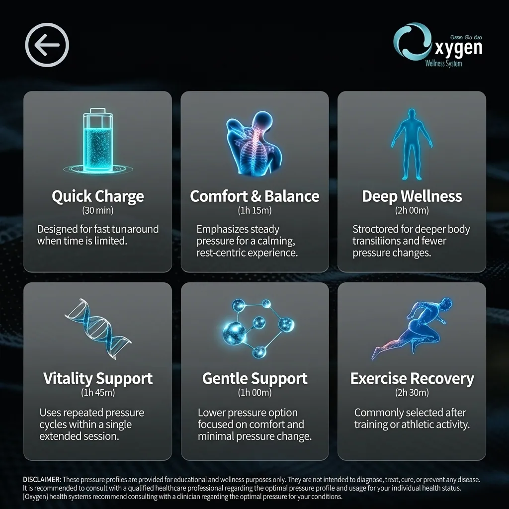 6P/OS protocol selection screen displaying six guided wellness profiles with icons and durations
